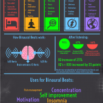 binaural-beats-infographic
