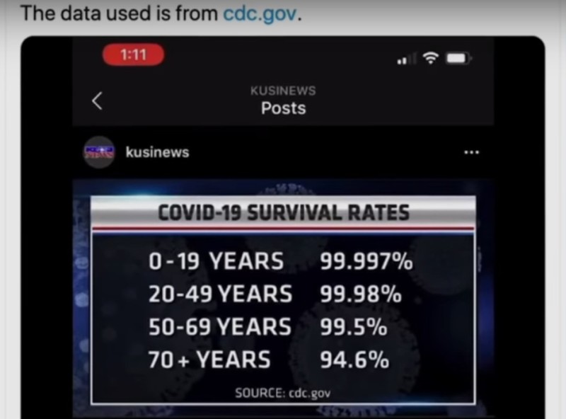 covid-stats-800x592