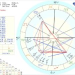 my-natal-chart