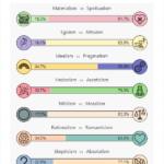 philosophy-test-results